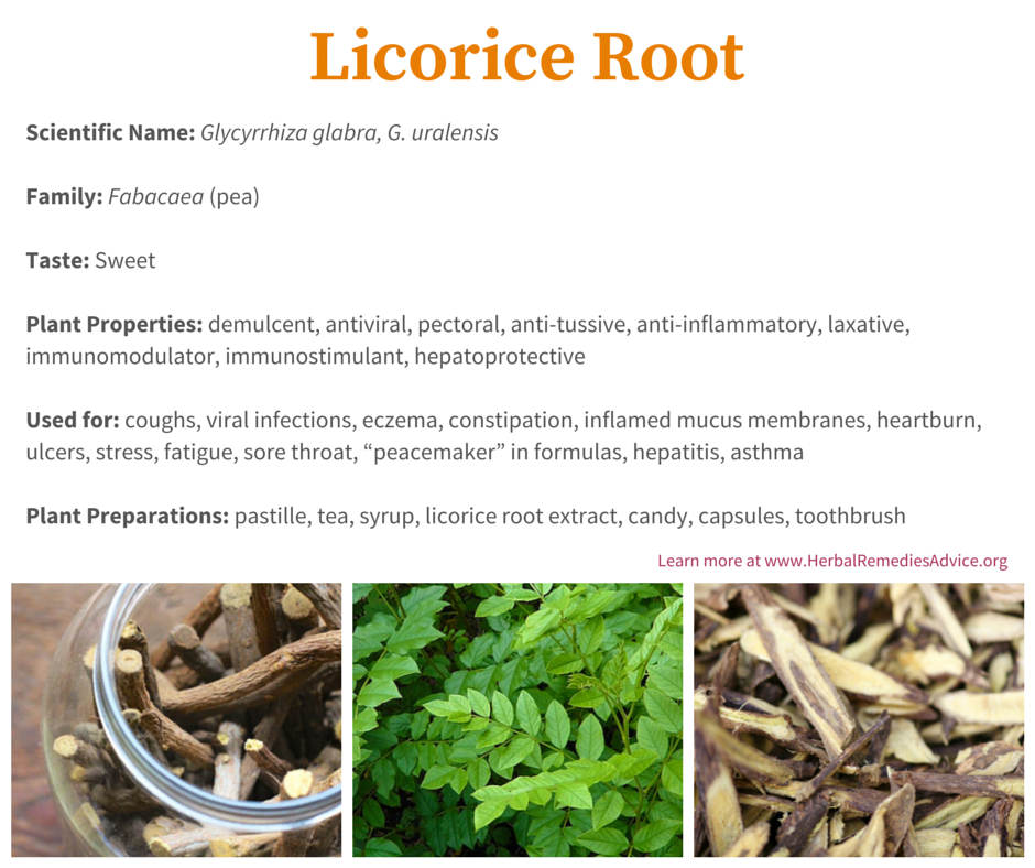 Licorice Root Benefits